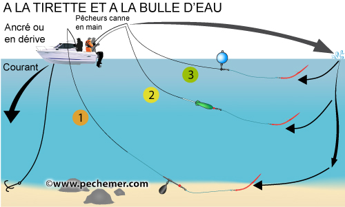 Pêche à la tirette et bulle d'eau (buldo)